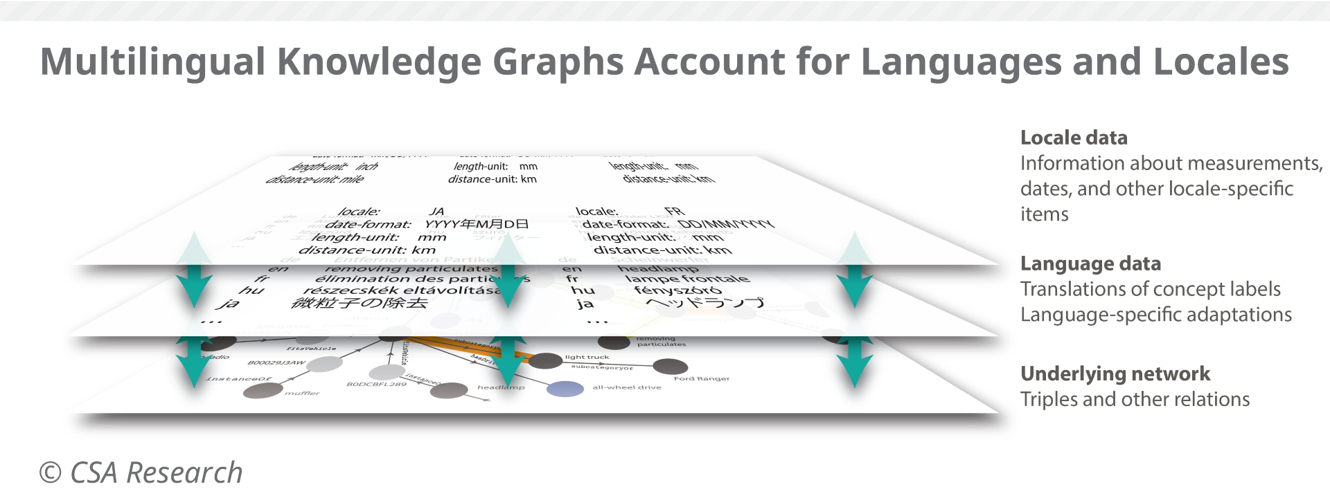 What is a Knowledge graph