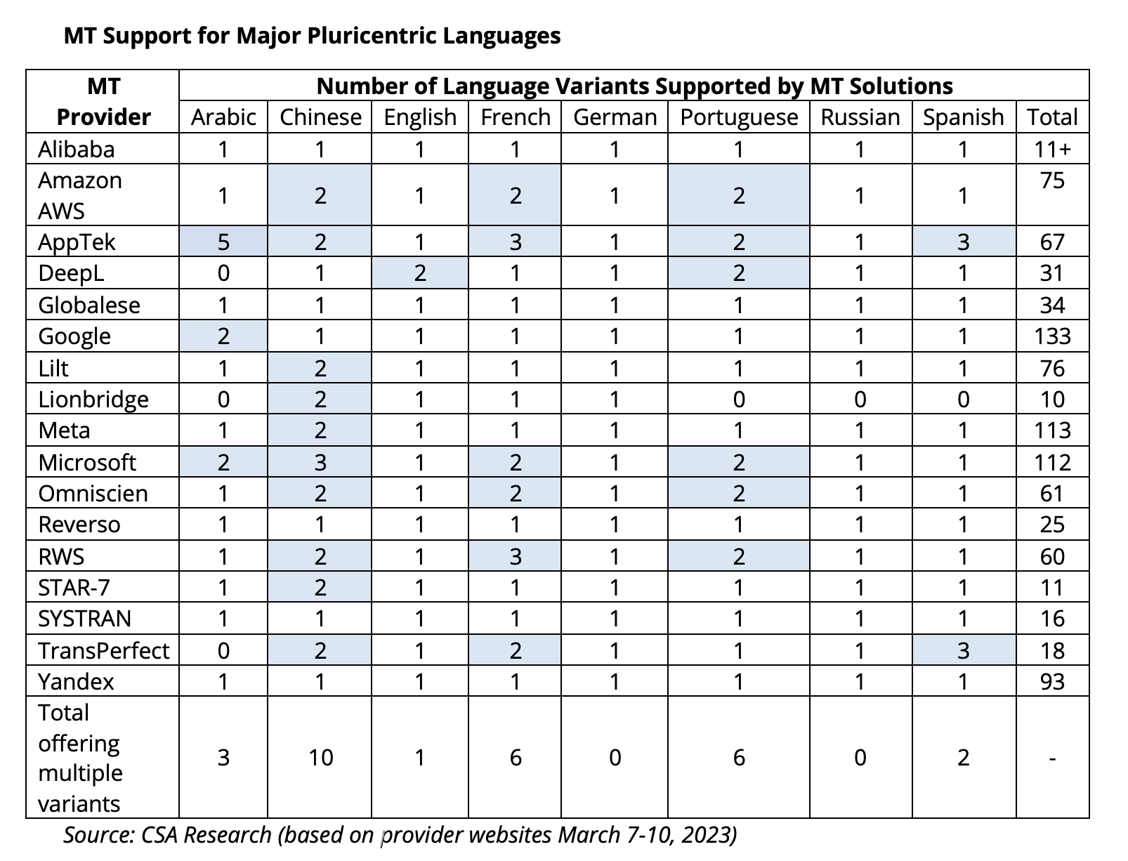 Dialect_MT_tables_v0...