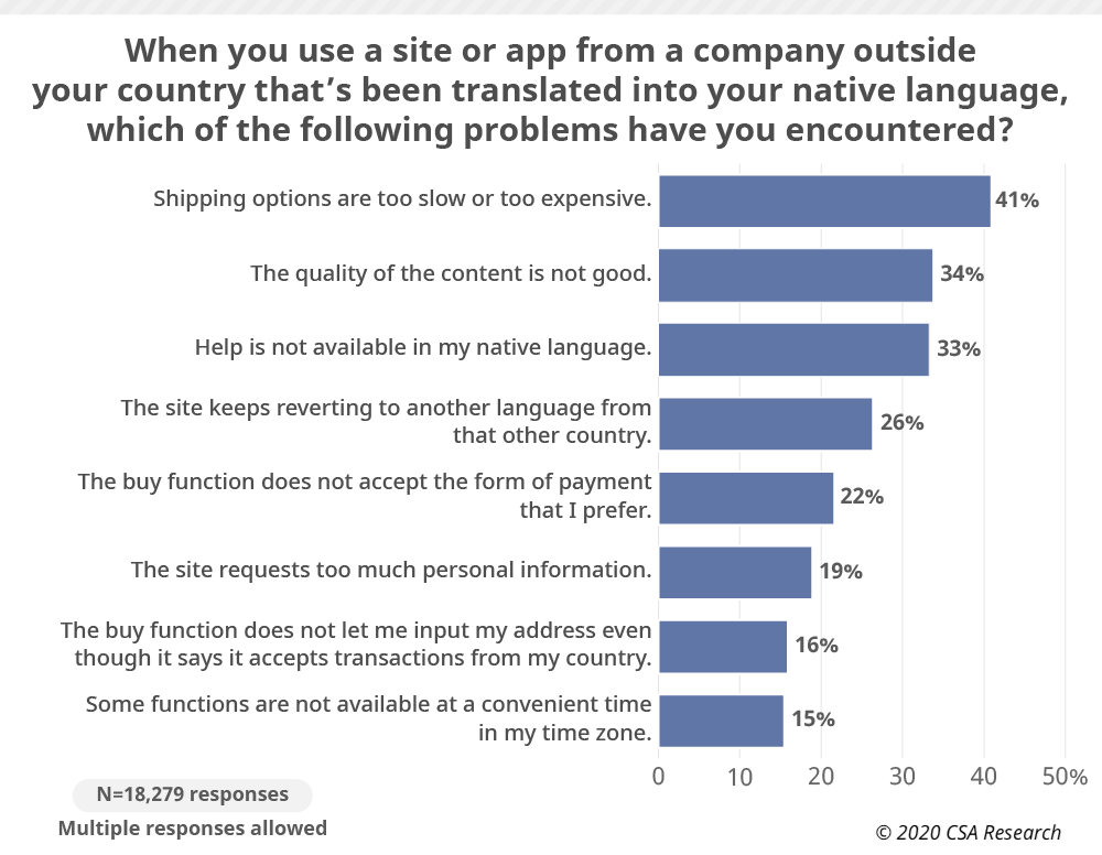 Fig18-CRWB-C-Problem...