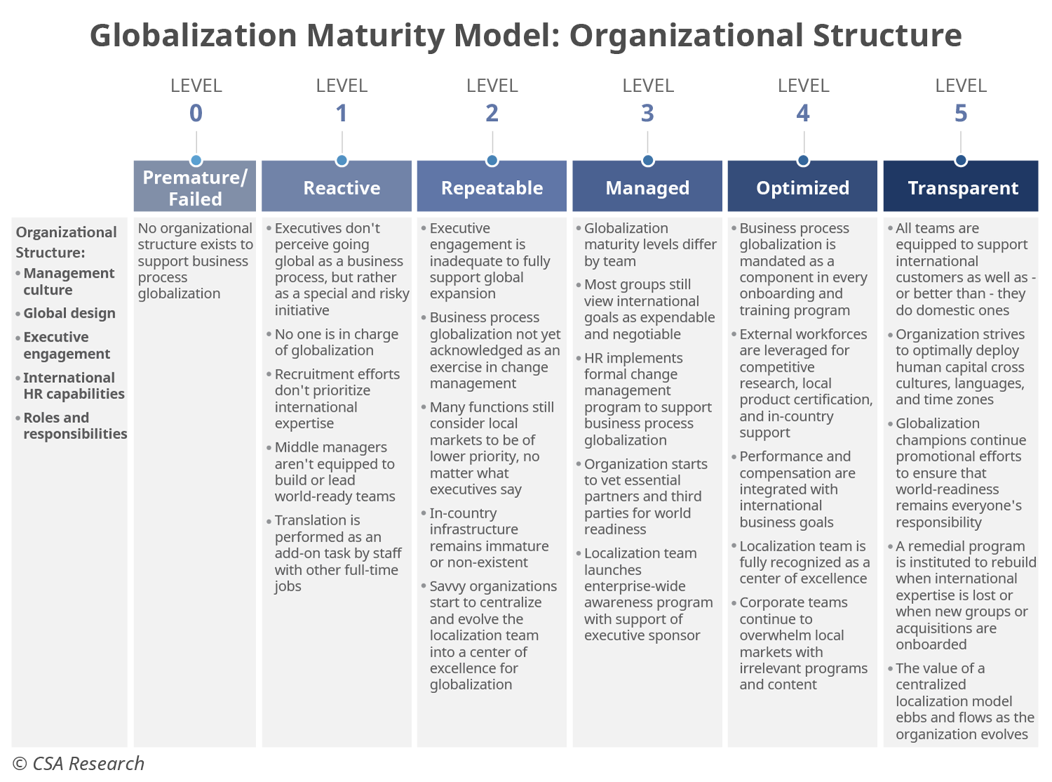 Globalization-Maturi...