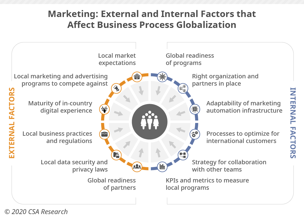Marketing_Factors